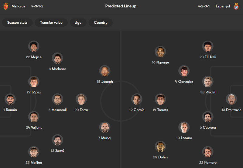 Nhận định soi kèo Mallorca vs Espanyol, 20h00 ngày 15/3: Khác biệt động lực - Ảnh 4