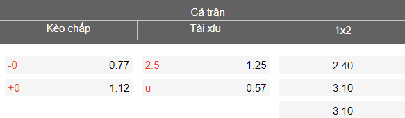 Nhận định soi kèo Mallorca vs Espanyol, 20h00 ngày 15/3: Khác biệt động lực - Ảnh 5