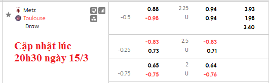 Nhận định, soi kèo Metz vs Toulouse, 23h15 ngày 15/3: Vùi xuống hố sâu - Ảnh 6