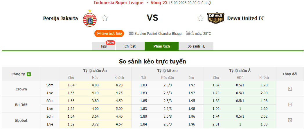 Nhận định, soi kèo Persija Jakarta vs Dewa United, 20h30 ngày 15/3: Ngư ông đắc lợi - Ảnh 1
