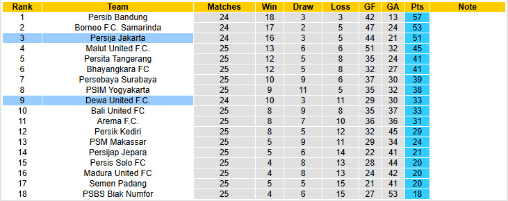 Nhận định, soi kèo Persija Jakarta vs Dewa United, 20h30 ngày 15/3: Ngư ông đắc lợi - Ảnh 5