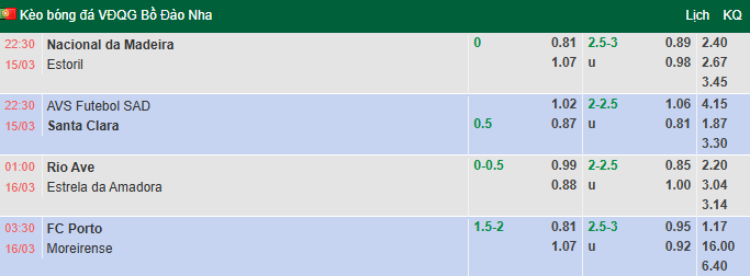 Nhận định, soi kèo Porto vs Moreirense, 3h30 ngày 16/3: Khó có bất ngờ - Ảnh 1