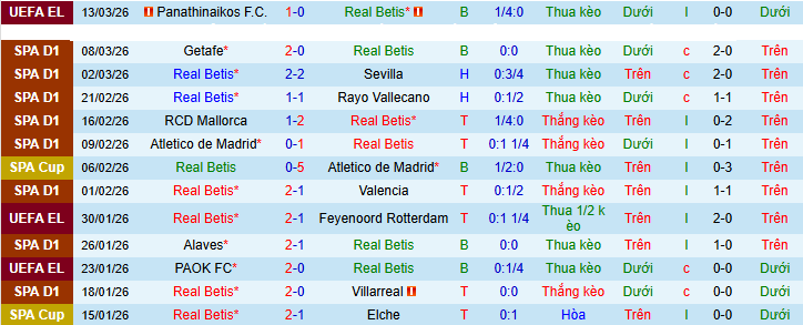Nhận định, soi kèo Real Betis vs Celta Vigo - Ảnh 2