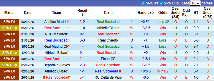 Nhận định, soi kèo Real Sociedad vs Osasuna, 3h00 ngày 16/3: Tin vào chủ nhà - Ảnh 2