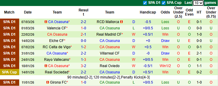 Nhận định, soi kèo Real Sociedad vs Osasuna, 3h00 ngày 16/3: Tin vào chủ nhà - Ảnh 3