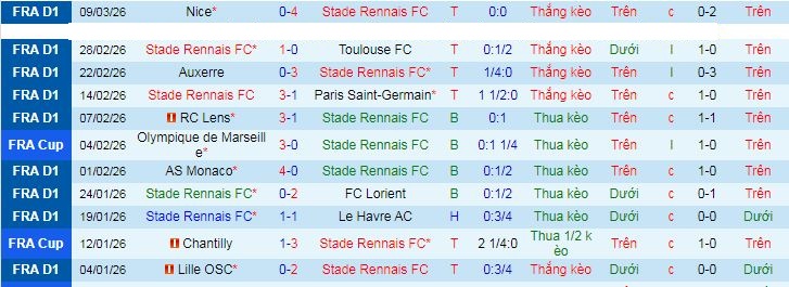 Nhận định, soi kèo Rennes vs Lille - Ảnh 1