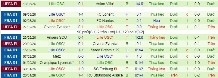 Nhận định, soi kèo Rennes vs Lille - Ảnh 3
