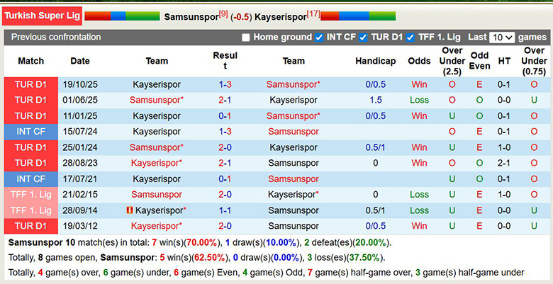 Nhận định, soi kèo Samsunspor vs Kayserispor, 0h ngày 16/3: Tưng bừng - Ảnh 2