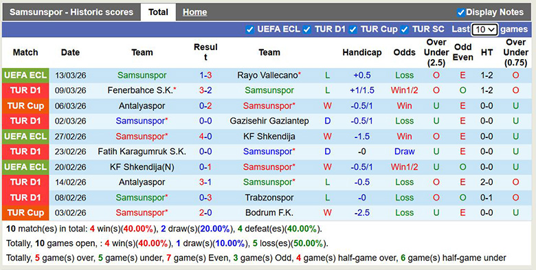 Nhận định, soi kèo Samsunspor vs Kayserispor, 0h ngày 16/3: Tưng bừng - Ảnh 3