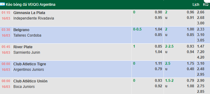Nhận định, soi kèo Santa Fe vs Boca Juniors, 8h00 ngày 16/3: Cân bằng - Ảnh 1