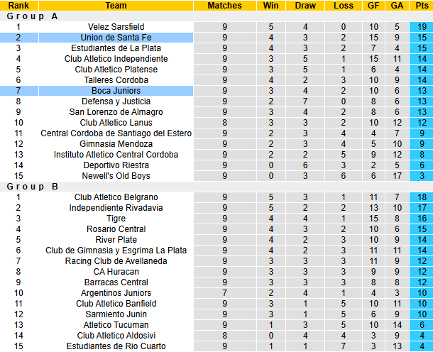 Nhận định, soi kèo Santa Fe vs Boca Juniors, 8h00 ngày 16/3: Cân bằng - Ảnh 5