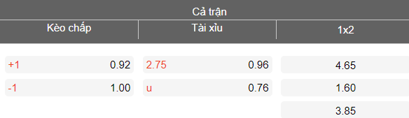 Nhận định soi kèo St. Mirren vs Rangers, 19h00 ngày 15/3: Phá dớp - Ảnh 4