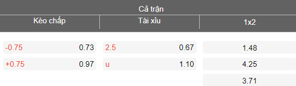 Nhận định soi kèo Thể Công Viettel vs Hải Phòng, 19h15 ngày 15/3: Dễ đoán - Ảnh 4