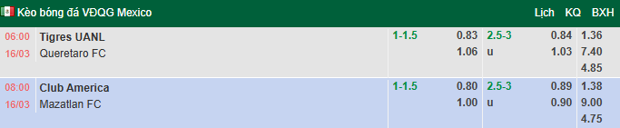 Nhận định, soi kèo Tigres UANL vs Queretaro, 6h00 ngày 16/3: Tìm lại niềm vui - Ảnh 1