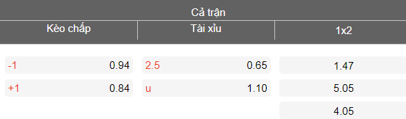 Nhận định soi kèo Twente vs Utrecht, 18h15 ngày 15/3: Tiếp tục thắng - Ảnh 4