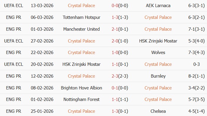 Soi kèo góc Crystal Palace vs Leeds, 21h00 ngày 15/03 - Ảnh 2