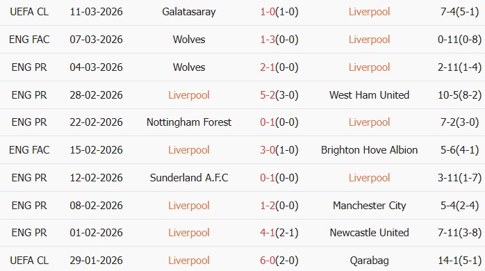 Soi kèo góc Liverpool vs Tottenham, 23h30 ngày 15/03 - Ảnh 2