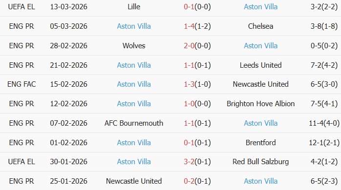 Soi kèo góc MU vs Aston Villa, 21h00 ngày 15/03 - Ảnh 3