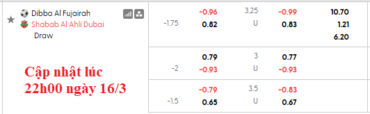 Nhận định, soi kèo Al-Fujairah vs Shabab Al Ahli, 0h30 ngày 17/3: Quá khó cho chủ nhà - Ảnh 6