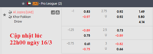 Nhận định, soi kèo Al Jazira vs Khor Fakkan, 0h30 ngày 17/3: Gió đổi chiều - Ảnh 6