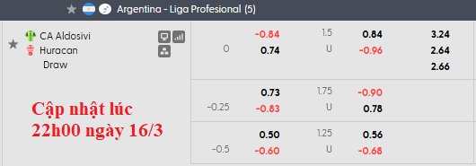 Nhận định, soi kèo Aldosivi vs Huracan, 1h30 ngày 17/3: Chủ nhà kém cỏi - Ảnh 6