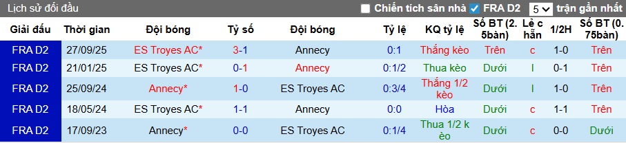 Nhận định, soi kèo Annecy vs Troyes, 02h45 ngày 17/3: Hạ gục đội đầu bảng - Ảnh 2