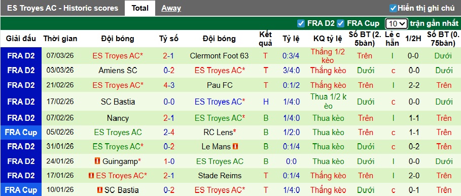 Nhận định, soi kèo Annecy vs Troyes, 02h45 ngày 17/3: Hạ gục đội đầu bảng - Ảnh 3