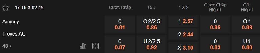Nhận định, soi kèo Annecy vs Troyes, 02h45 ngày 17/3: Hạ gục đội đầu bảng - Ảnh 5