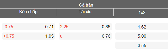 Nhận định soi kèo Arda vs Dobrudzha, 23h00 ngày 16/3: Khó tránh - Ảnh 4