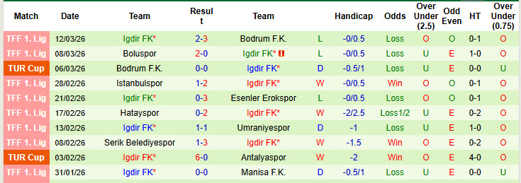 Nhận định, soi kèo Bandirmaspor vs Igdir FK, 17h30 ngày 16/3: Cắt đuôi đối thủ - Ảnh 3