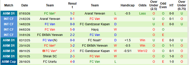 Nhận định, soi kèo Bandirmaspor vs Igdir FK, 18h30 ngày 16/3: Mệnh lệnh phải thắng - Ảnh 3