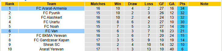 Nhận định, soi kèo Bandirmaspor vs Igdir FK, 18h30 ngày 16/3: Mệnh lệnh phải thắng - Ảnh 5