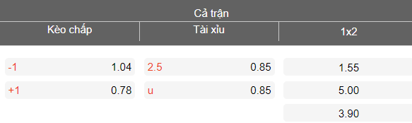 Nhận định soi kèo Botosani vs Unirea Slobozia, 22h30 ngày 16/3: Tiếp tục thua - Ảnh 4