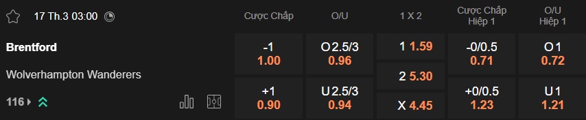 Nhận định, soi kèo Brentford vs Wolves, 03h00 ngày 17/3: Dìm khách xuống đáy - Ảnh 5