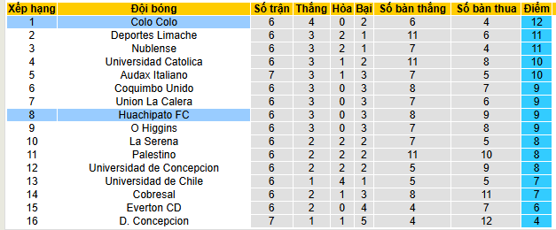 Nhận định, soi kèo Colo Colo vs Huachipato - Ảnh 4