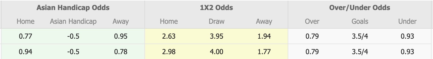 Nhận định, soi kèo Dagon Port vs Yadanarbon, 16h00 ngày 16/3: Tưng bừng bàn thắng - Ảnh 5