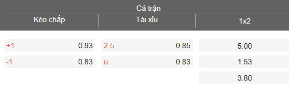 Nhận định soi kèo Ethnikos Achna vs AEK Larnaca, 00h00 ngày 17/3: Đối thủ khó chịu - Ảnh 4