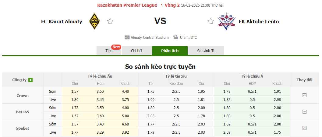 Nhận định, soi kèo Kairat Almaty vs FK Aktobe, 21h00 ngày 16/3: Trở lại ngôi đầu - Ảnh 1