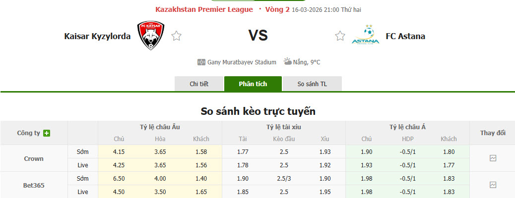 Nhận định, soi kèo Kaisar Kyzylorda vs Astana, 21h00 ngày 16/3: Vóc dáng ứng viên vô địch - Ảnh 2