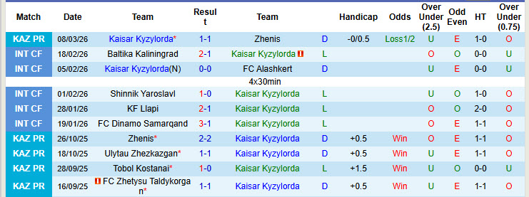 Nhận định, soi kèo Kaisar Kyzylorda vs Astana, 21h00 ngày 16/3: Vóc dáng ứng viên vô địch - Ảnh 3