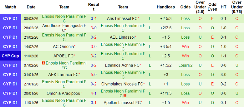 Nhận định soi kèo Krasava Ypsonas vs Paralimni, 00h00 ngày 17/3: Game dễ - Ảnh 2