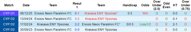 Nhận định soi kèo Krasava Ypsonas vs Paralimni, 00h00 ngày 17/3: Game dễ - Ảnh 3