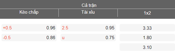 Nhận định soi kèo Napredak vs OFK Beograd, 23h00 ngày 16/3: Đối thủ yêu thích - Ảnh 4