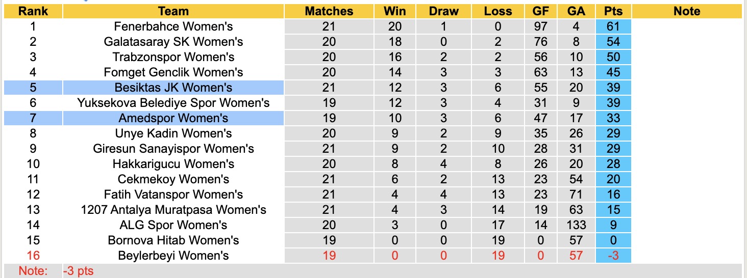 Nhận định, soi kèo Nữ Amedspor vs Nữ Besiktas, 16h00 ngày 17/3: Lịch sử gọi tên - Ảnh 1