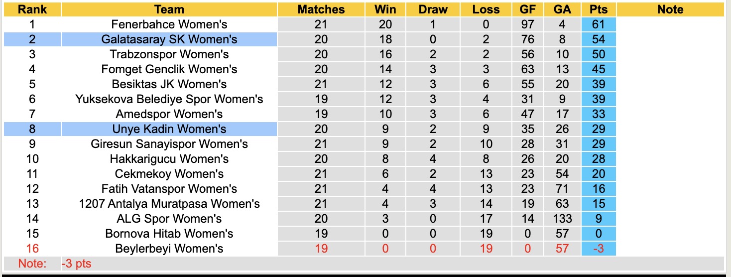 Nhận định, soi kèo Nữ Galatasaray vs Nữ Unye Kadin, 17h00 ngày 17/3: Thăng hoa - Ảnh 1