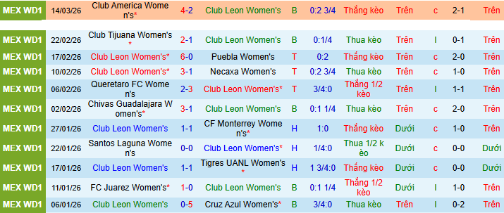 Nhận định, soi kèo Nữ Leon vs Nữ Mazatlan - Ảnh 1