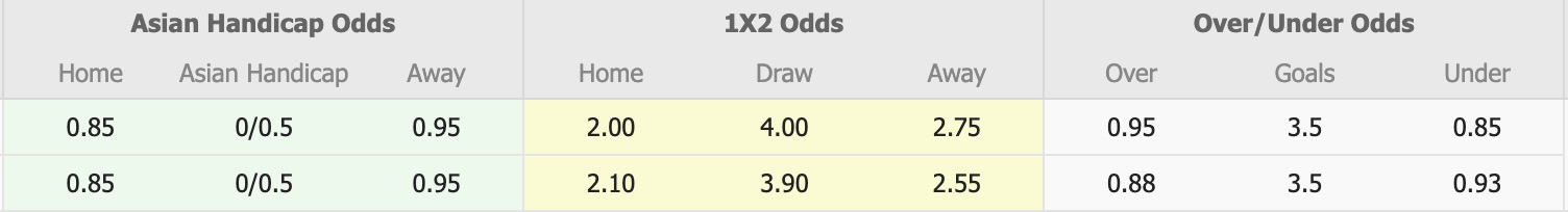 Nhận định, soi kèo Rakhine United vs ISPE, 16h30 ngày 16/3: Lịch sử gọi tên - Ảnh 5