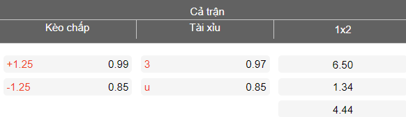 Nhận định soi kèo Shirak vs FC Noah, 22h00 ngày 16/3: Lại thắng - Ảnh 4