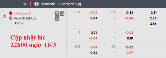 Nhận định, soi kèo Silkeborg vs Vejle, 1h00 ngày 17/3: Tiệm cận nhóm an toàn - Ảnh 6