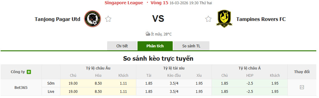 Nhận định, soi kèo Tanjong Pagar Utd vs Tampines Rovers, 19h30 ngày 16/3: Rút ngắn khoảng cách - Ảnh 1